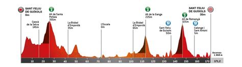ronde van catalonië weddenschappen|Ronde van Catalonië onthult etappeprofielen .